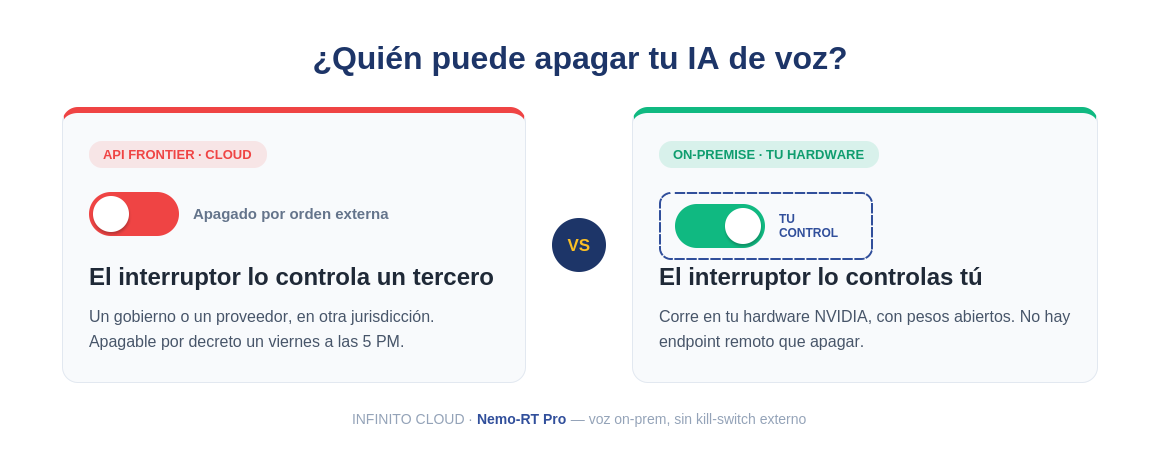API frontier en la nube vs on-premise: quién controla el interruptor