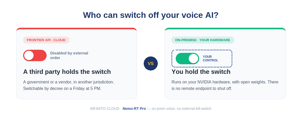 Cloud frontier API vs on-premise: who controls the switch